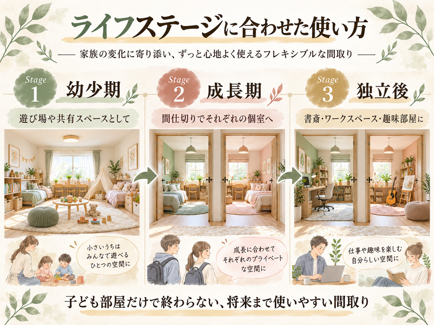 幼少期、成長期、独立後における2ドア1ルームの活用方法