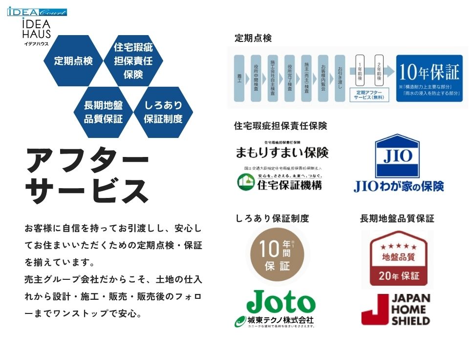 お客様からの信頼を継続します～
基礎工事から施工完了に至るまでの検査はもちろんですが、１年後や２年後の無料定期アフターサービス付きです。もちろん構造耐力上主要な部分や雨水の侵入を防止する部分における保証期間１０年もついています！