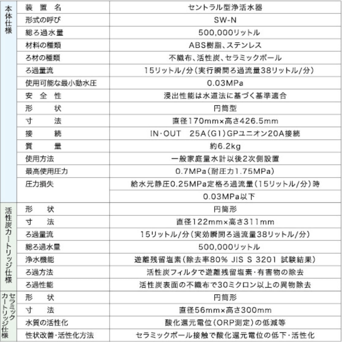 サイエンスウォーターシステム製品仕様