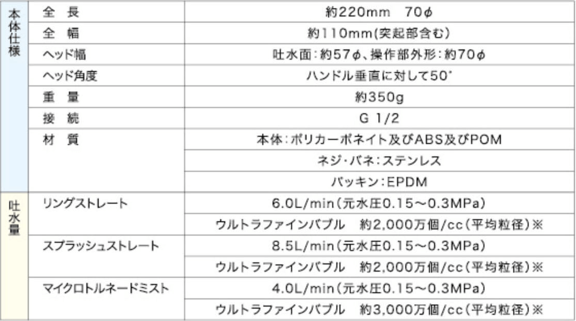 ミラブルゼロ製品仕様